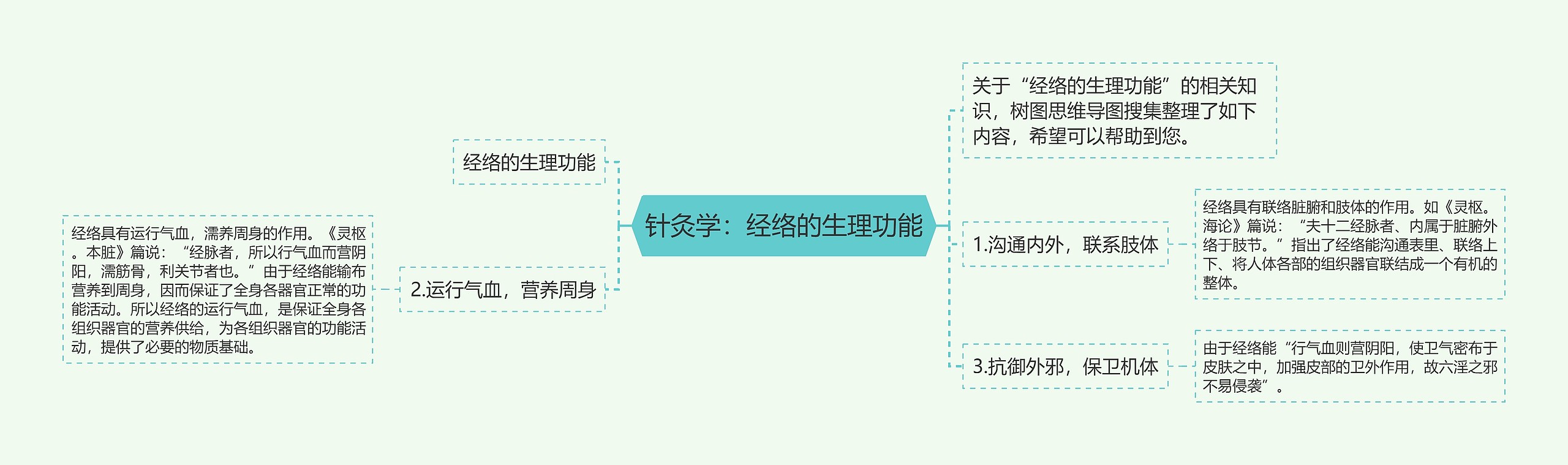 针灸学：经络的生理功能