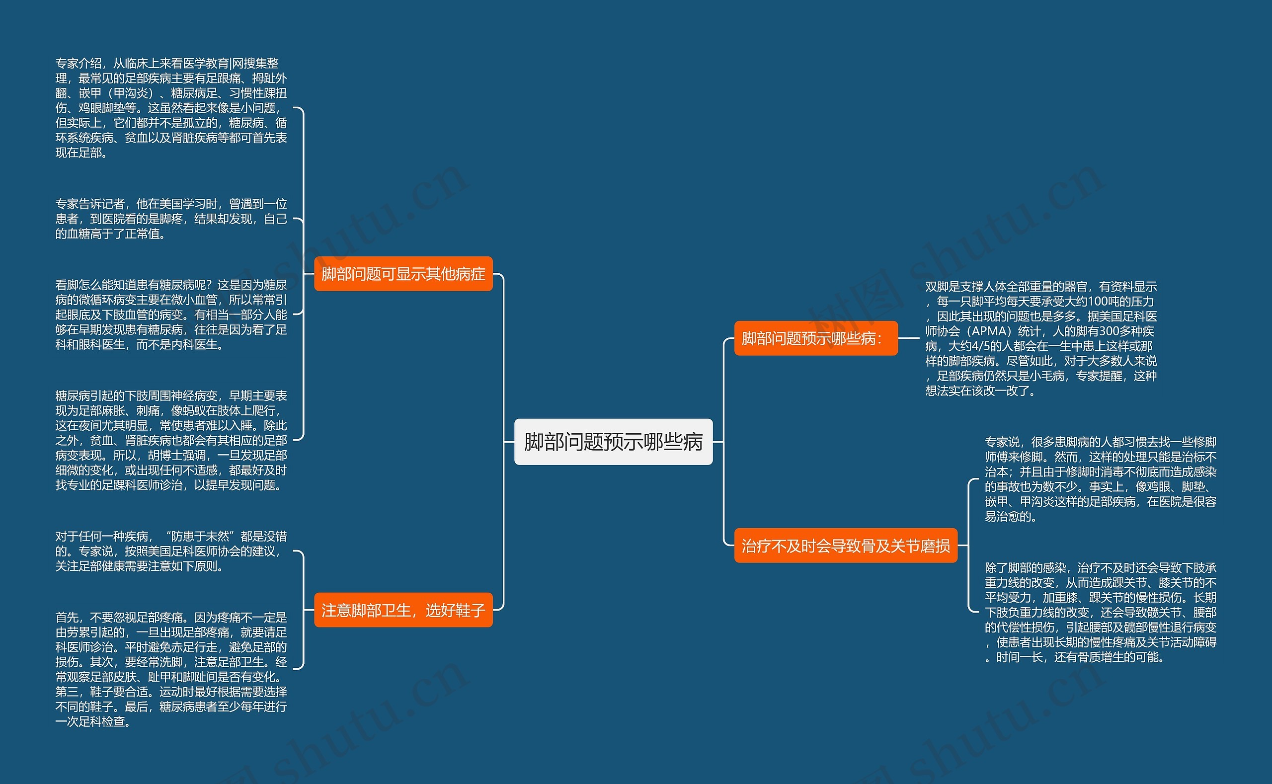 脚部问题预示哪些病思维导图