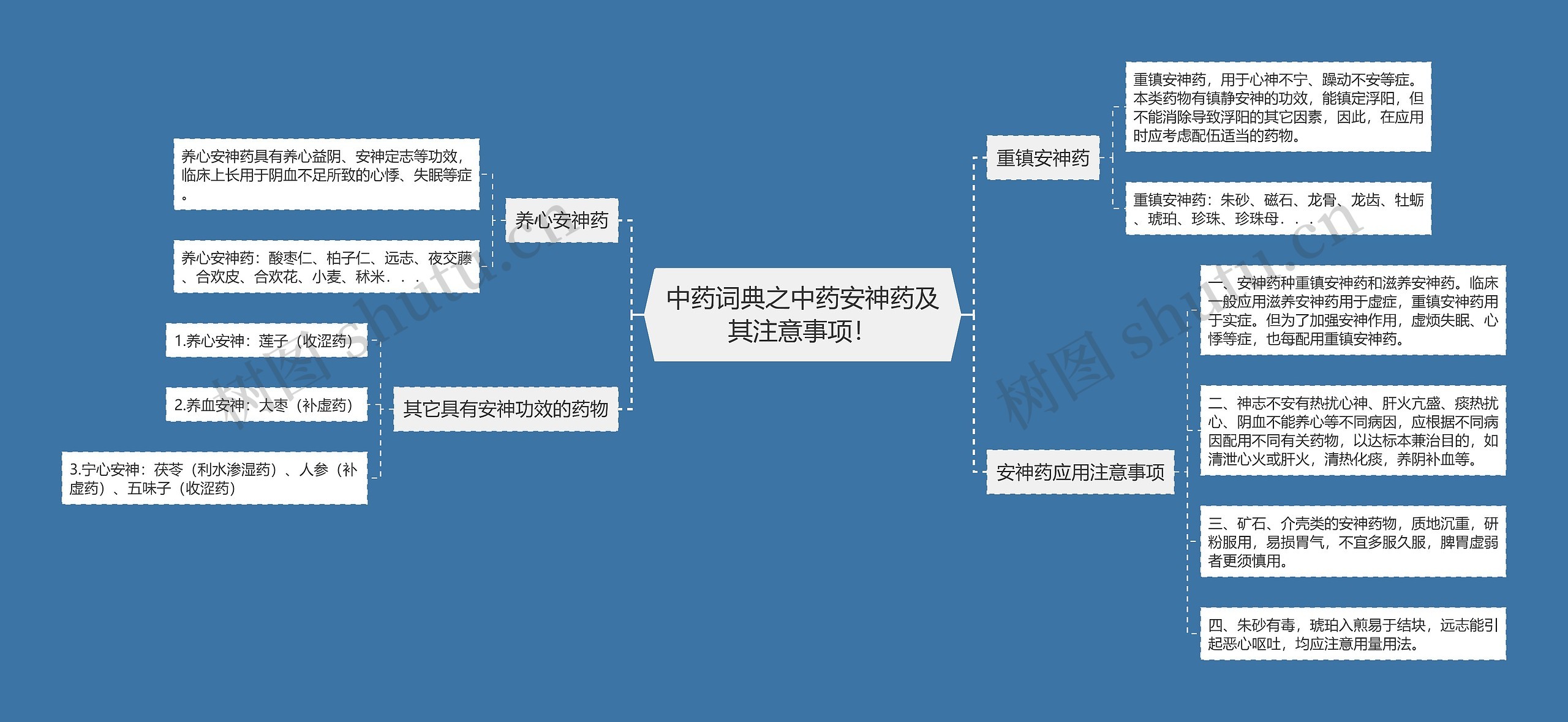 中药词典之中药安神药及其注意事项！思维导图