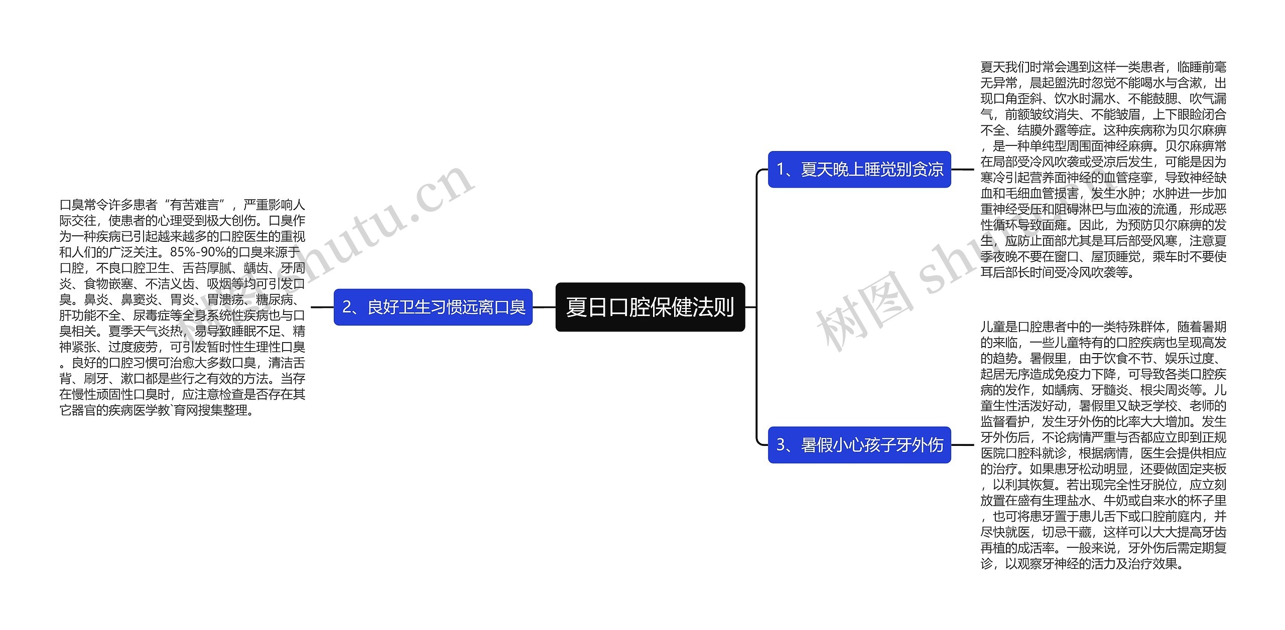 夏日口腔保健法则思维导图