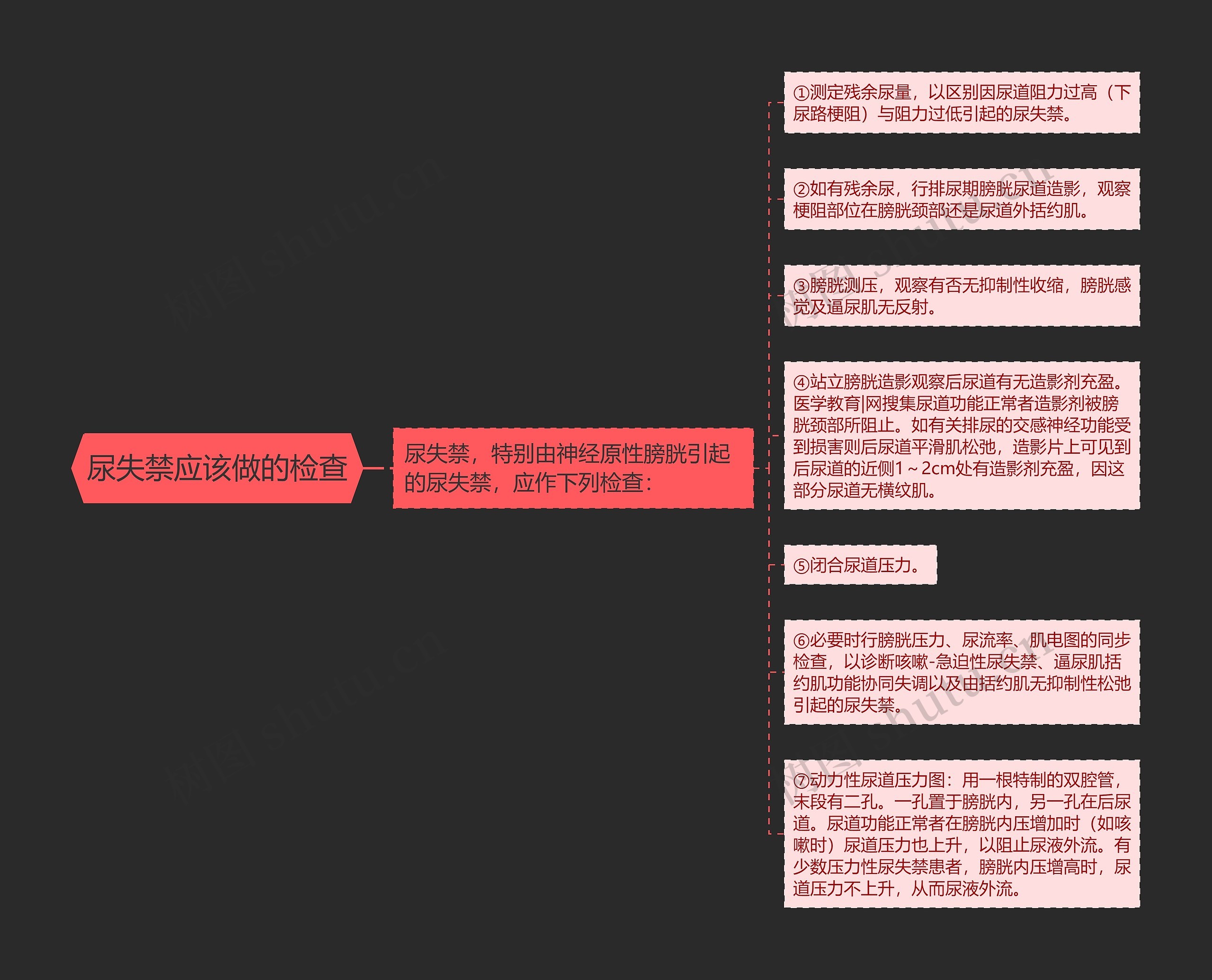 尿失禁应该做的检查思维导图