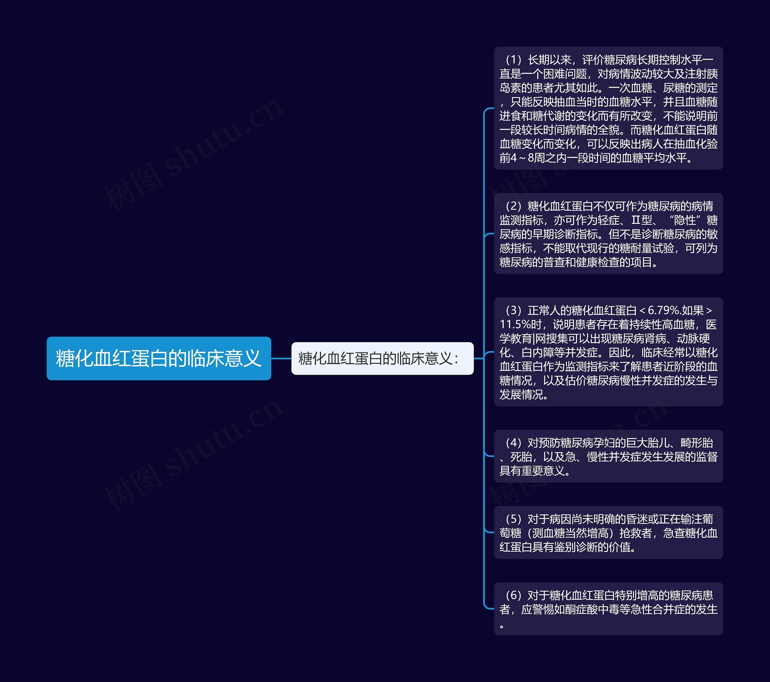 糖化血红蛋白的临床意义 糖化血红蛋白的临床意义