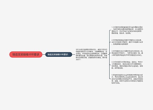 铸造支架熔模卡环要求