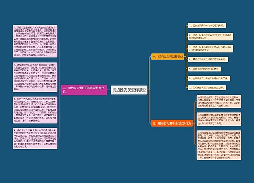 缔约过失类型有哪些