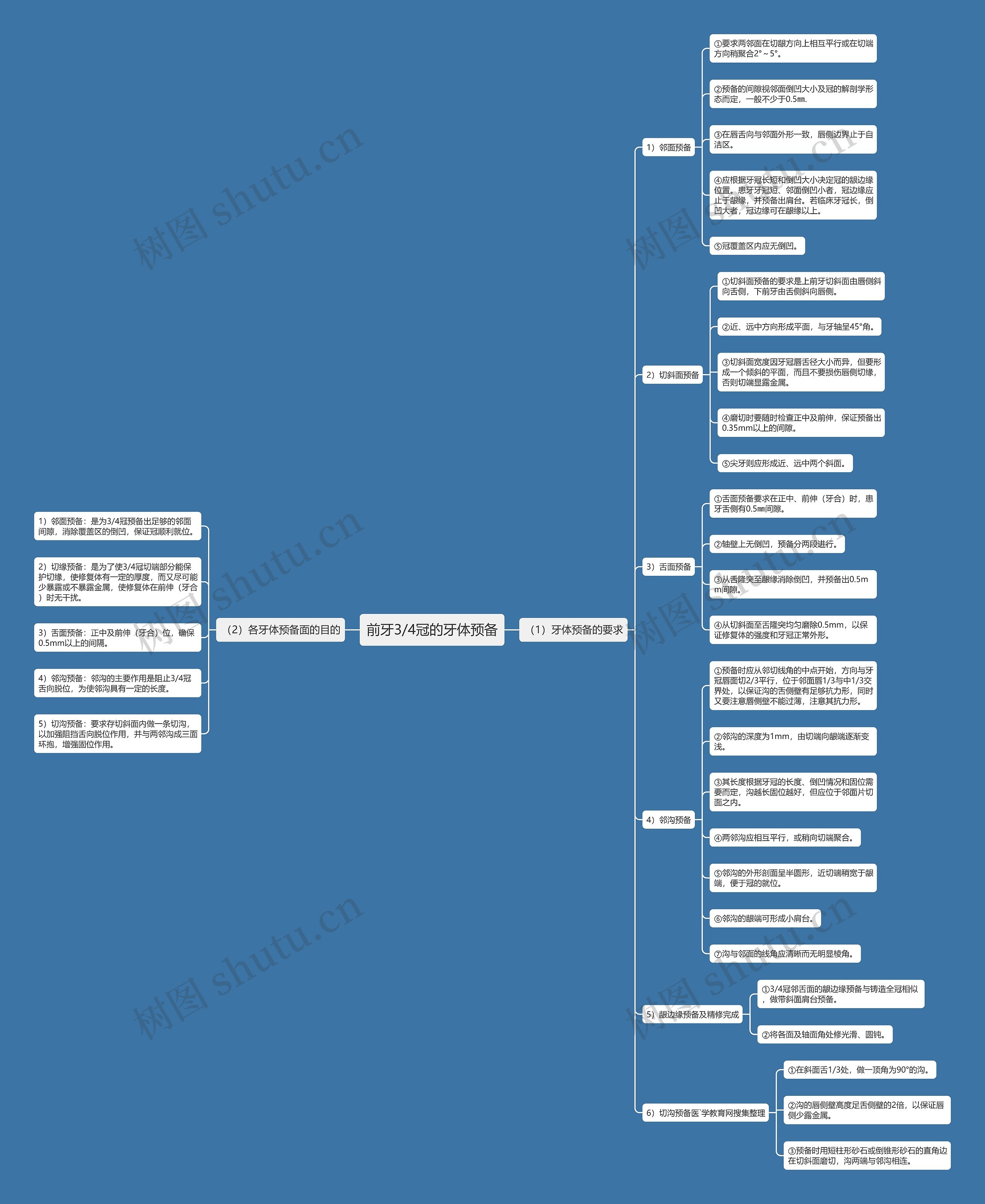 前牙3/4冠的牙体预备 前牙3/4冠的牙体预备