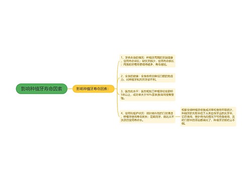 影响种植牙寿命因素