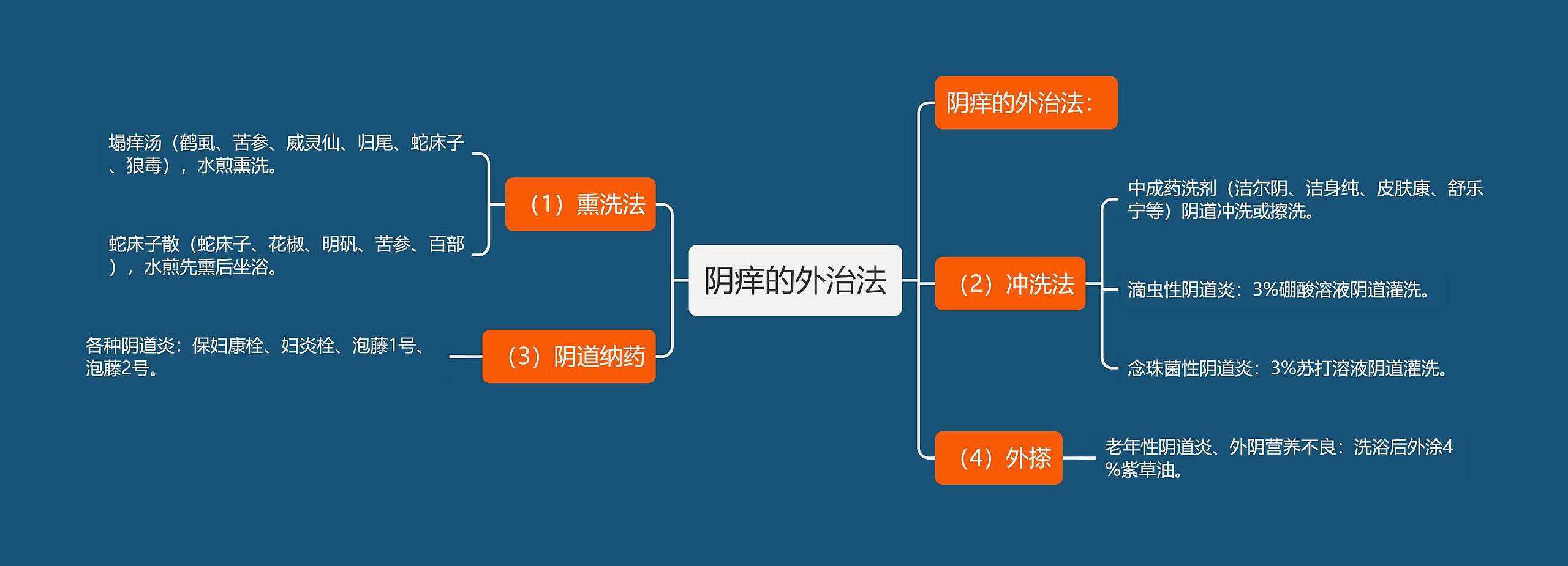 阴痒的外治法 阴痒的外治法