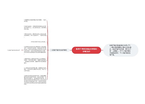 肱骨干骨折的临床表现和诊断治疗