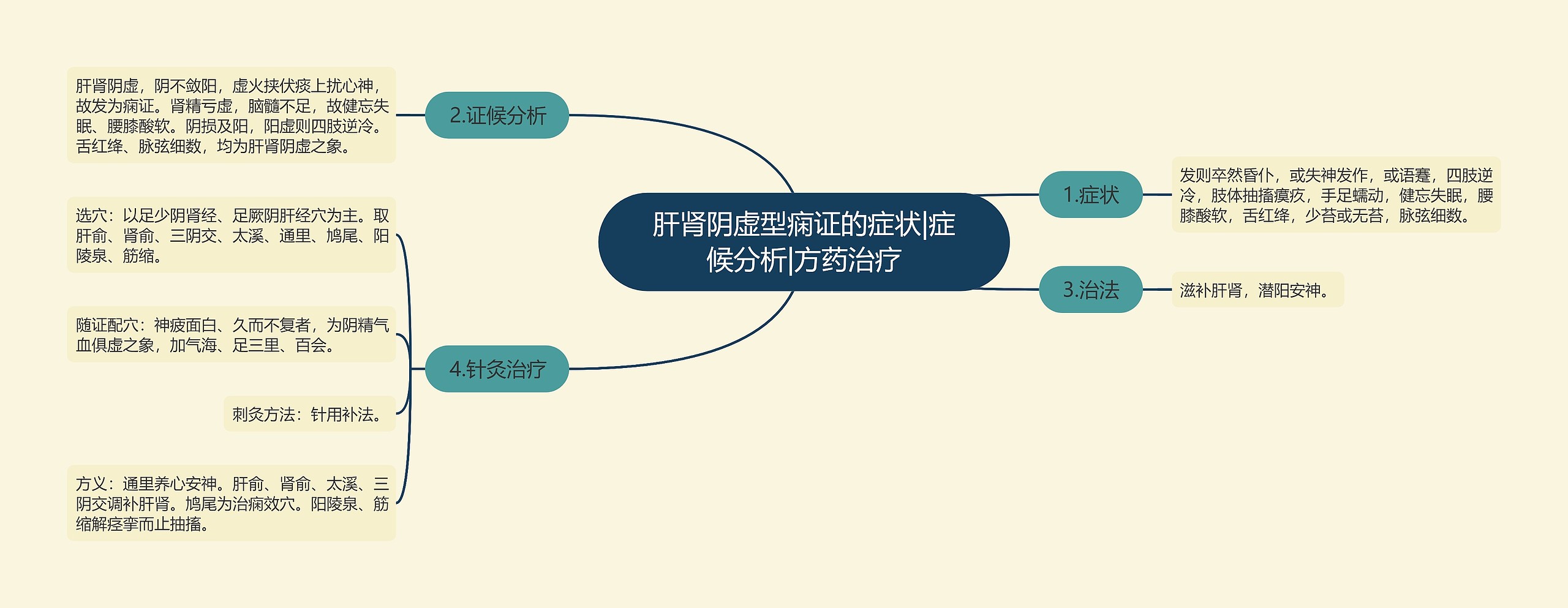 肝肾阴虚型痫证的症状|症候分析|方药治疗