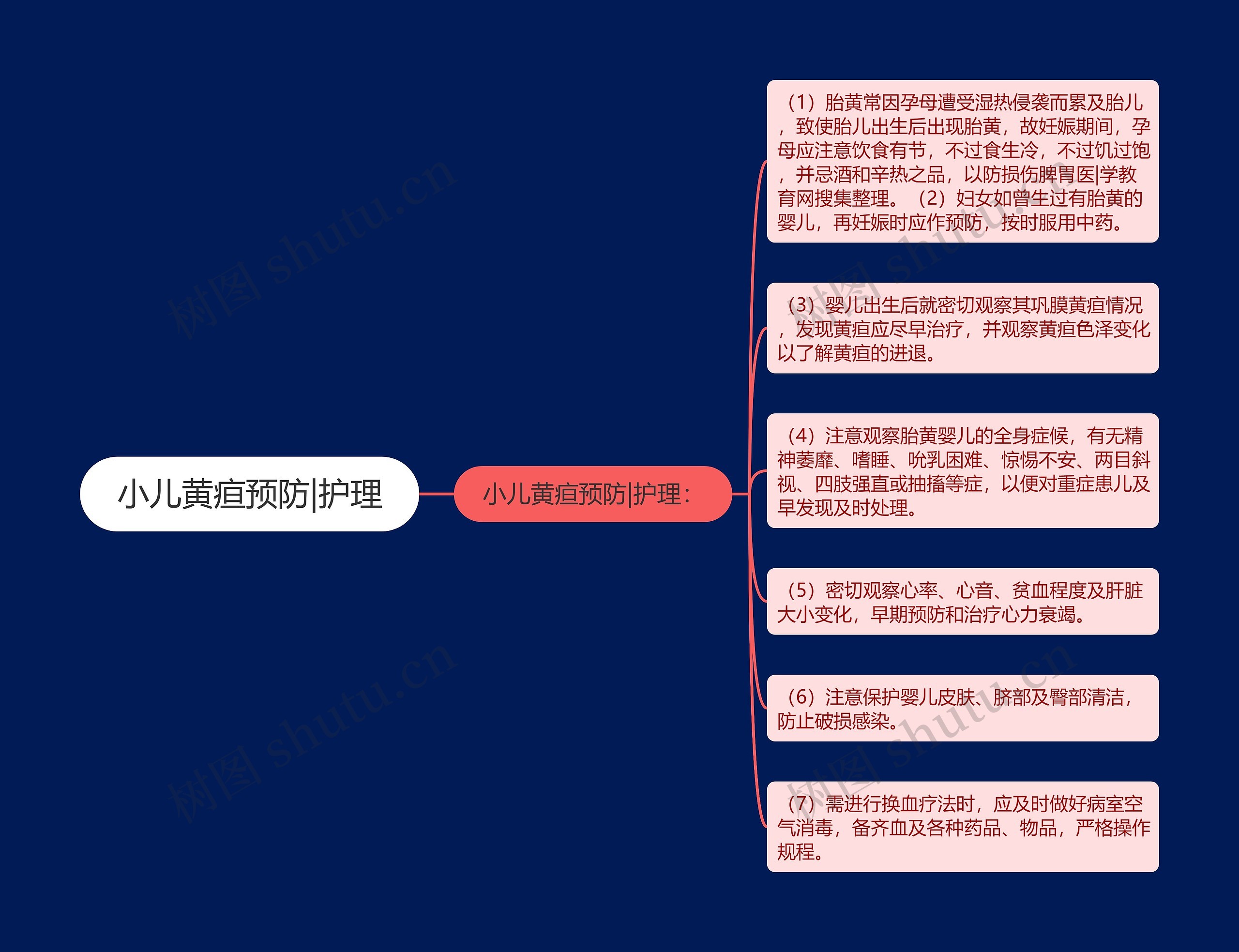 小儿黄疸预防|护理思维导图