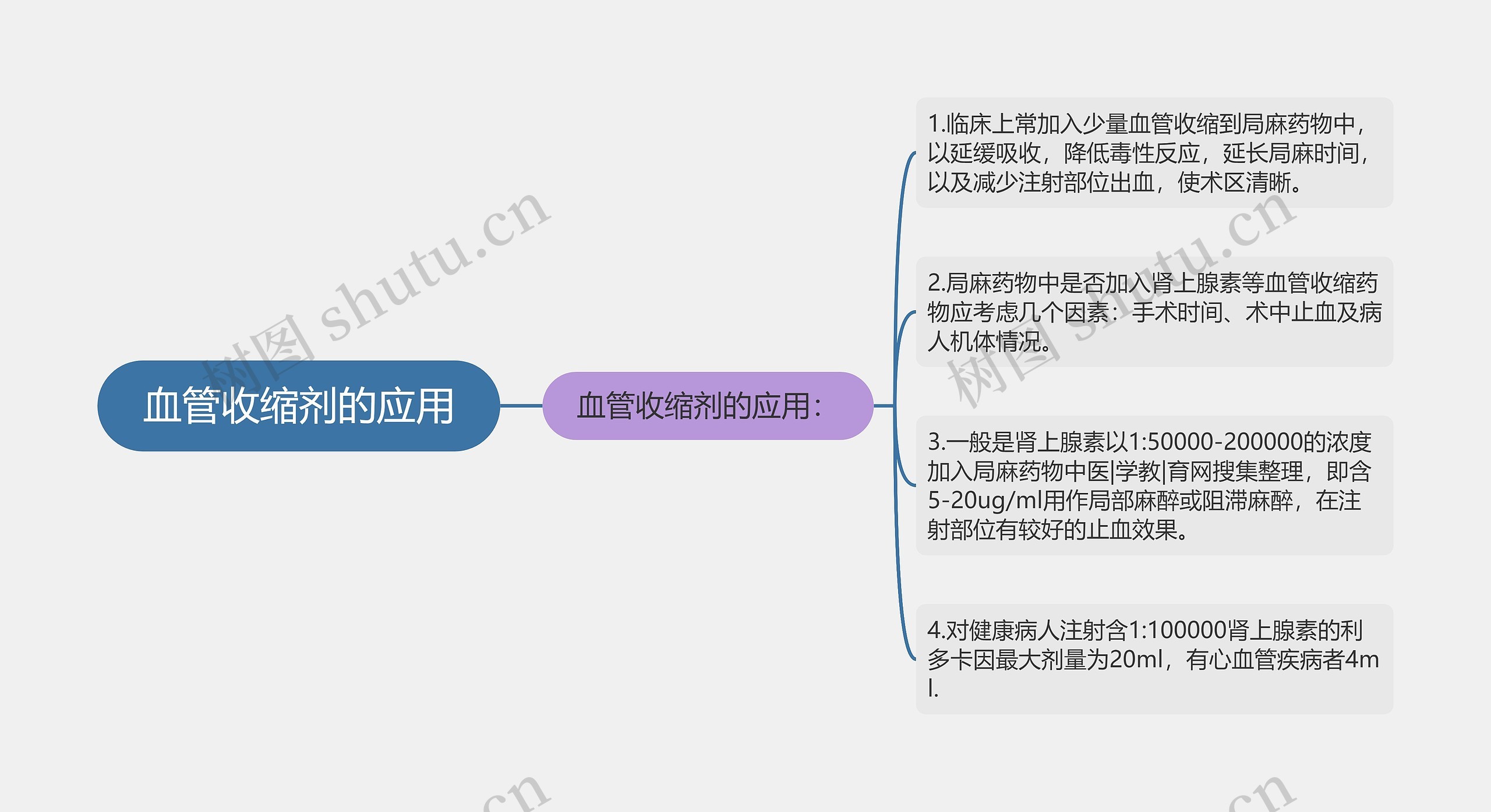 血管收缩剂的应用思维导图