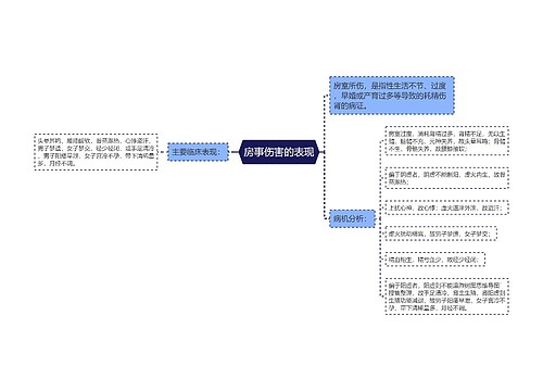 房事伤害的表现