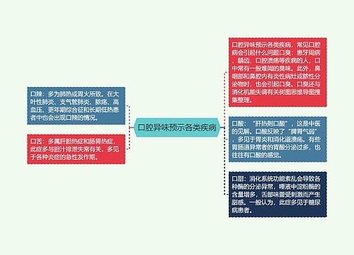 口腔异味预示各类疾病