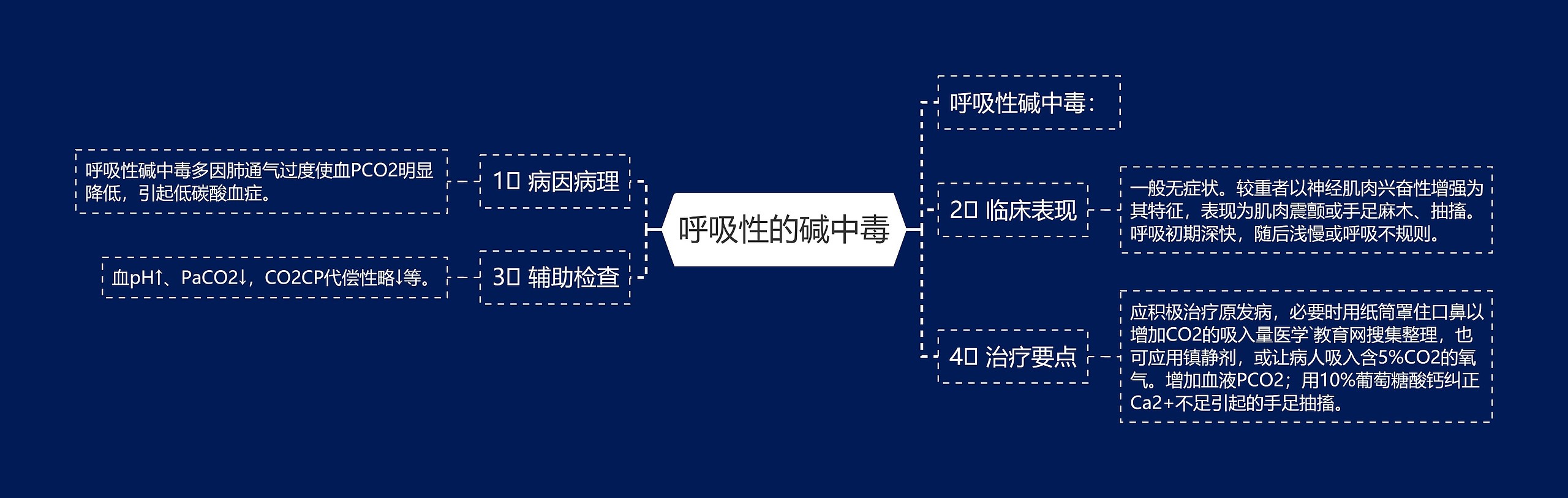 呼吸性的碱中毒 呼吸性的碱中毒
