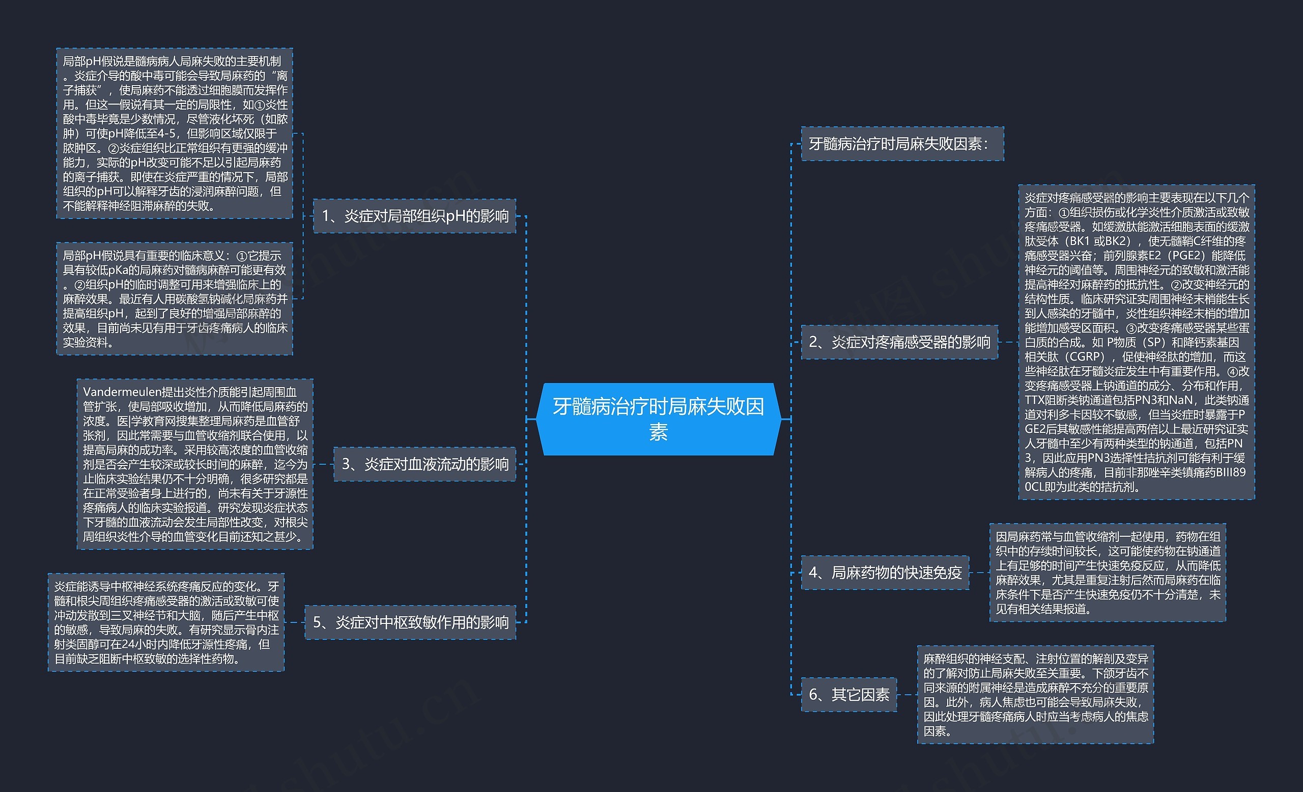 牙髓病治疗时局麻失败因素 牙髓病治疗时局麻失败因素