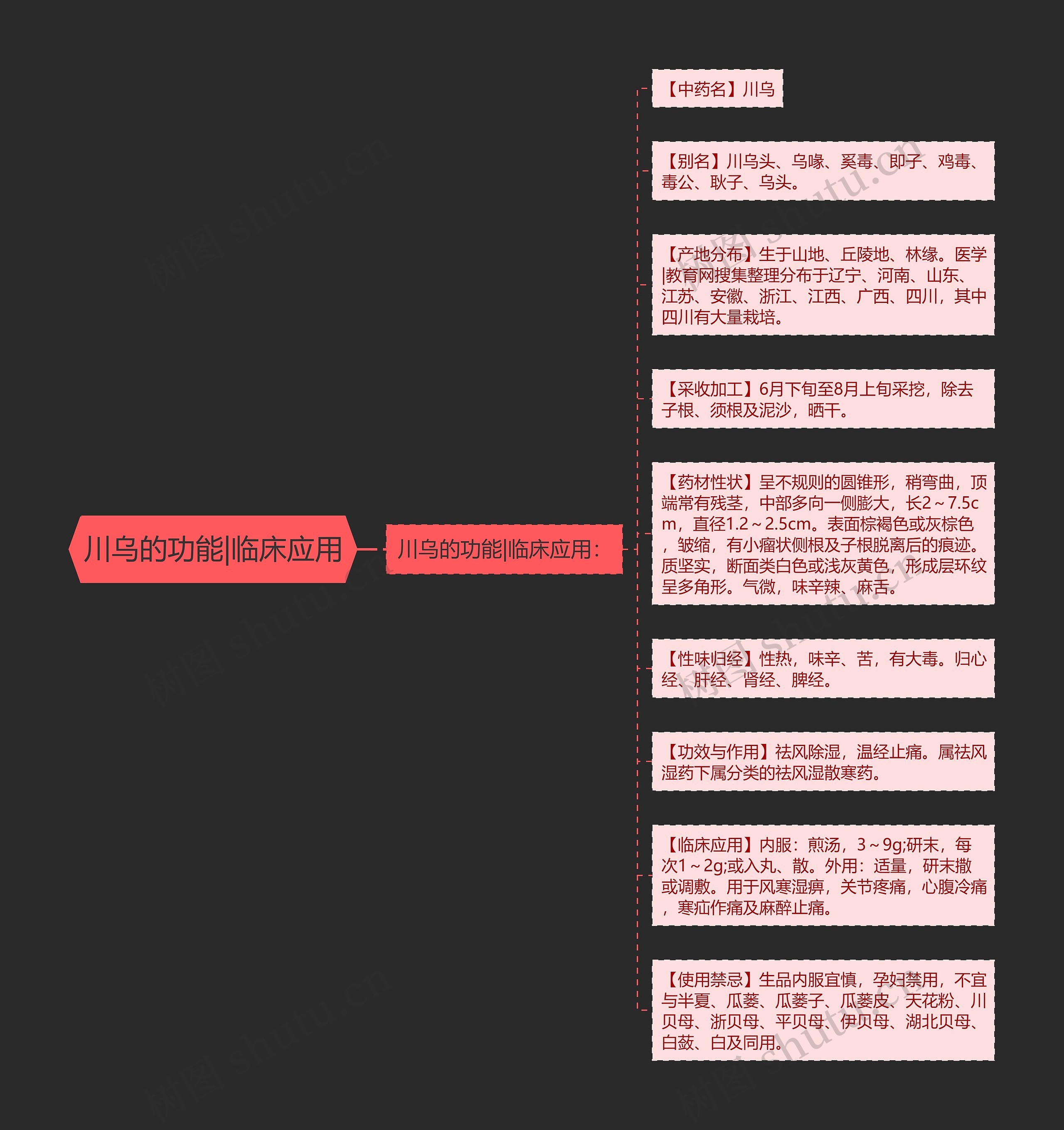 川乌的功能|临床应用 川乌的功能|临床应用