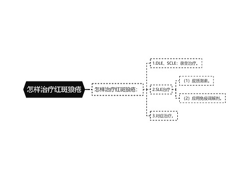 怎样治疗红斑狼疮