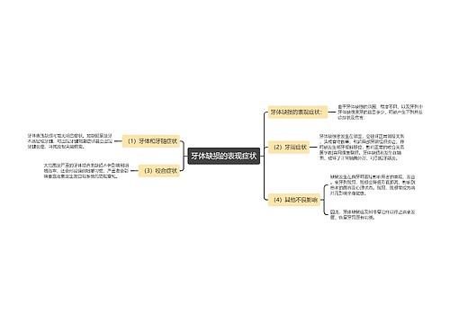 牙体缺损的表现症状