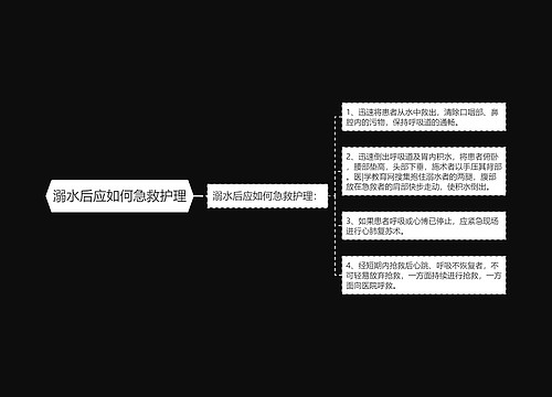 溺水后应如何急救护理