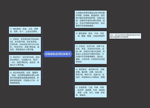 尿路感染宜用的菜肴方