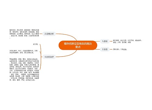 燥热伤肺证型咳血的施治要点