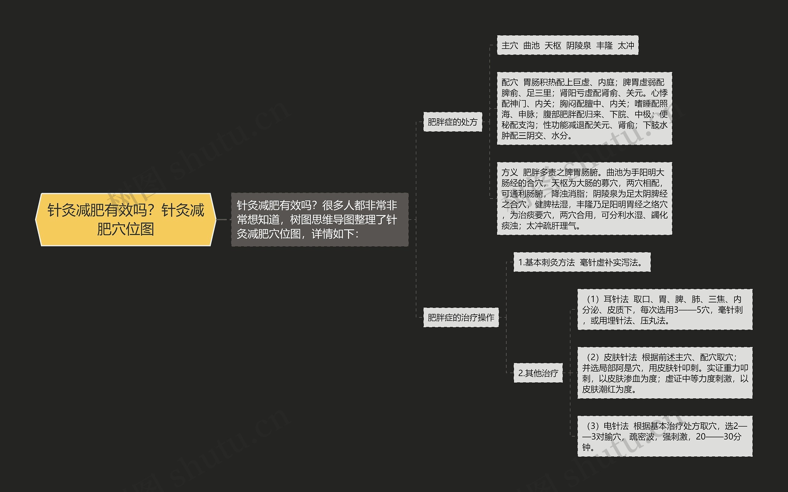 针灸减肥有效吗？针灸减肥穴位图思维导图