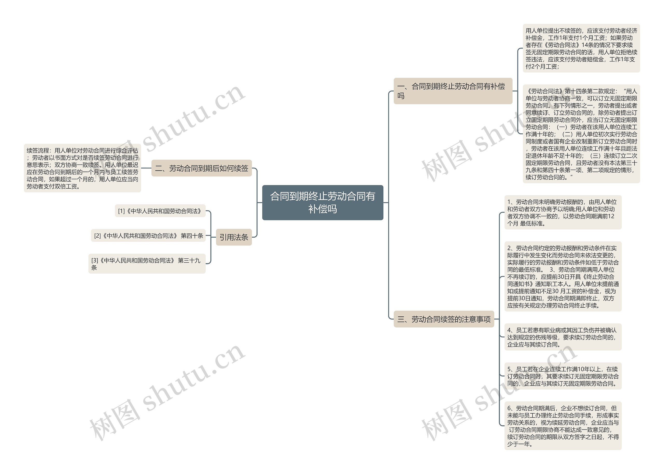 合同到期终止劳动合同有补偿吗 合同到期终止劳动合同有补偿吗