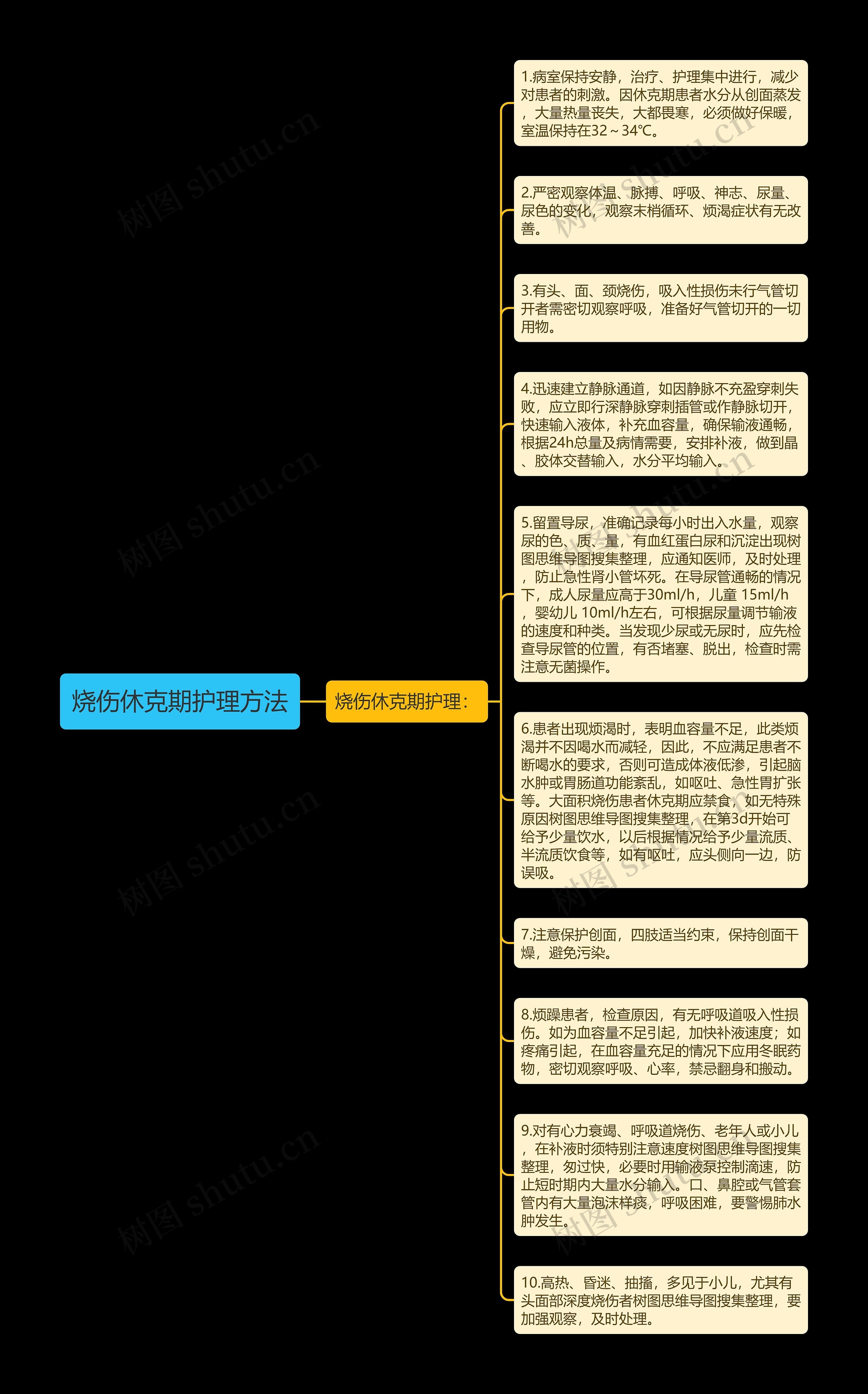 烧伤休克期护理方法