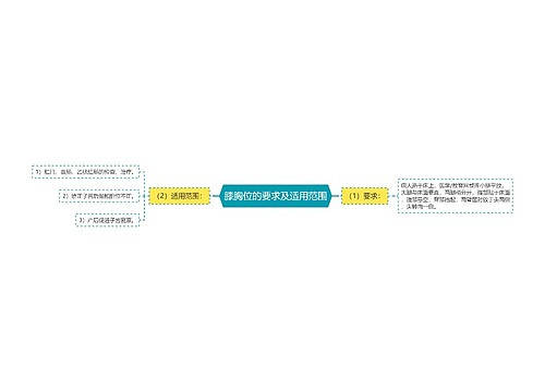 膝胸位的要求及适用范围