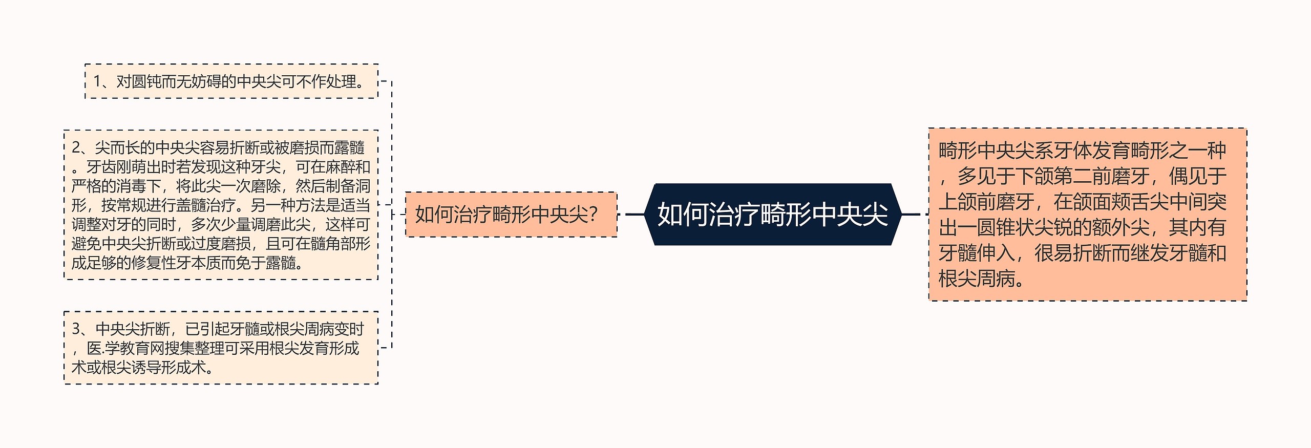 如何治疗畸形中央尖