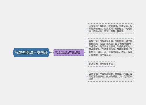 气虚型胎动不安辨证