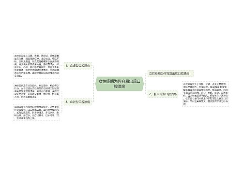 女性经期为何容易出现口腔溃疡