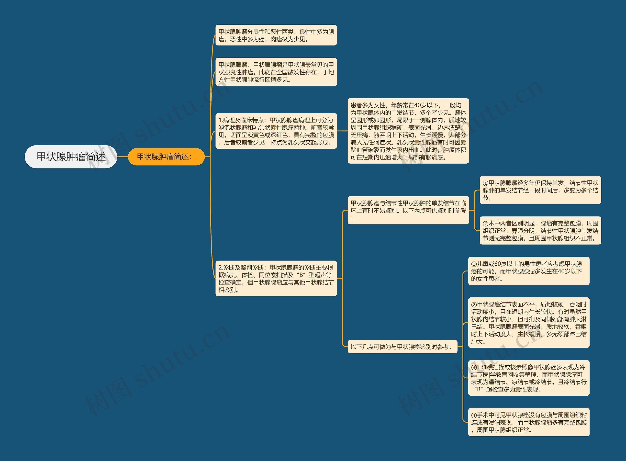 甲状腺肿瘤简述 甲状腺肿瘤简述