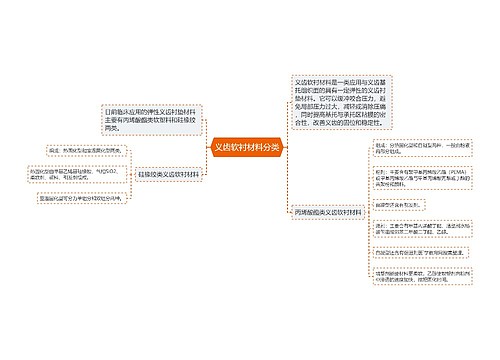 义齿软衬材料分类