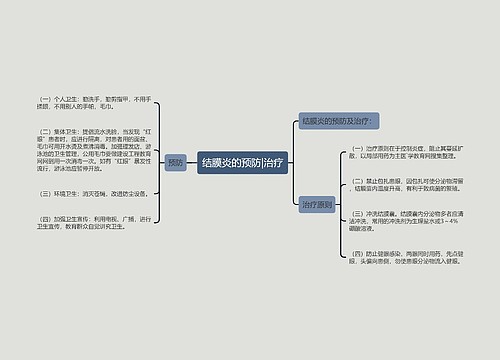 结膜炎的预防|治疗