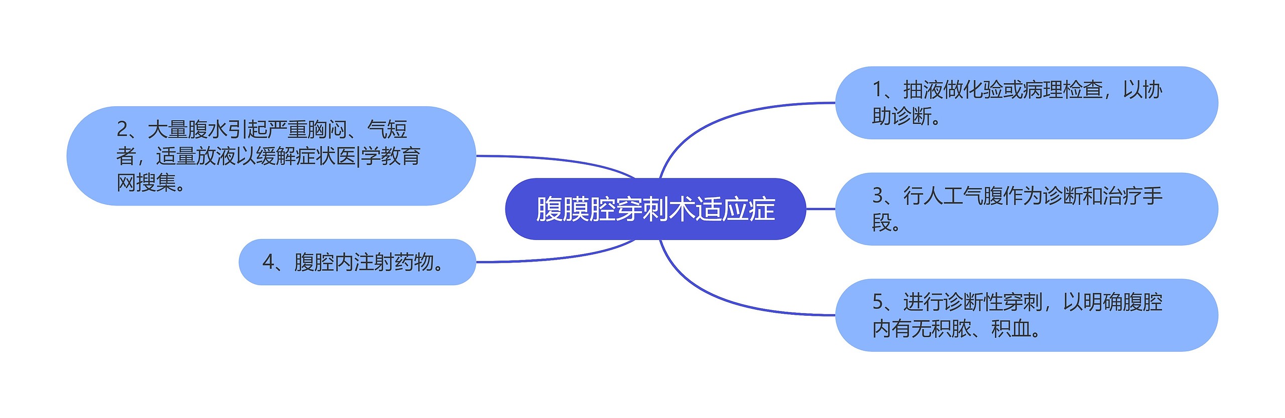 腹膜腔穿刺术适应症