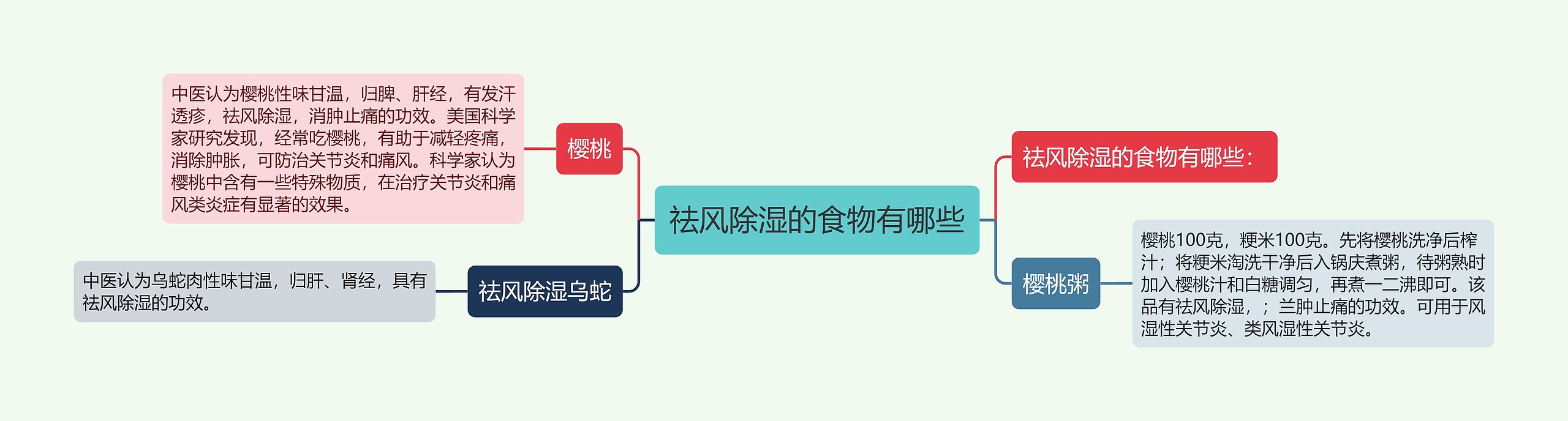 祛风除湿的食物有哪些 祛风除湿的食物有哪些