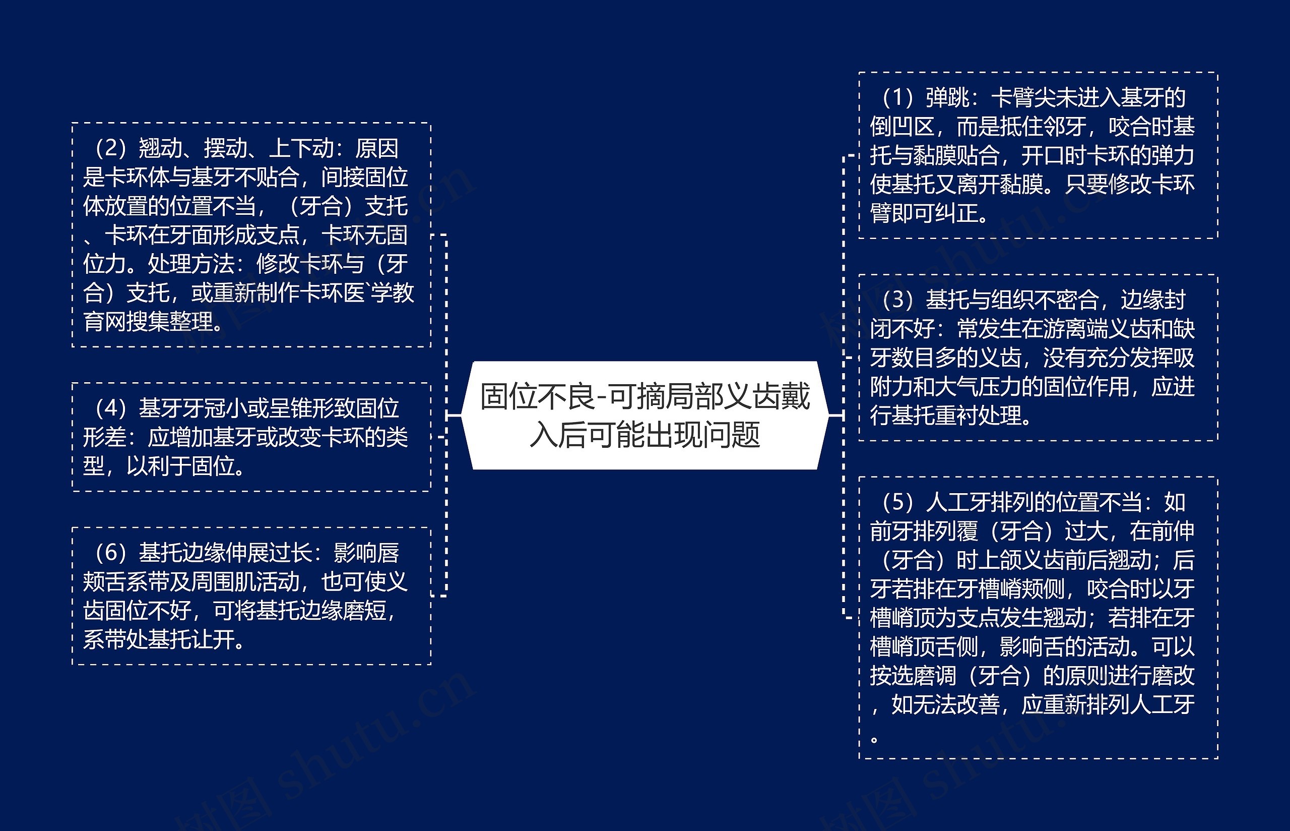 固位不良-可摘局部义齿戴入后可能出现问题