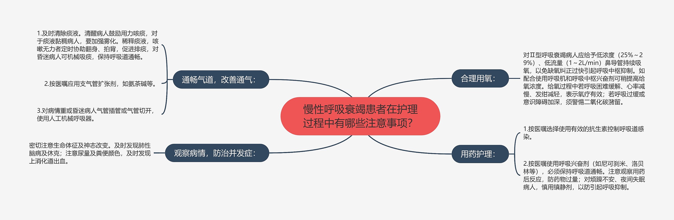 慢性呼吸衰竭患者在护理过程中有哪些注意事项？