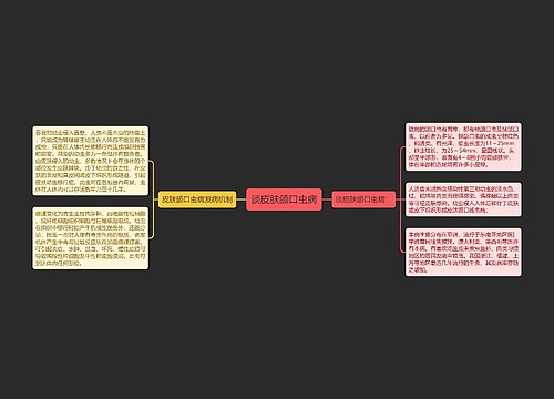 谈皮肤颌口虫病