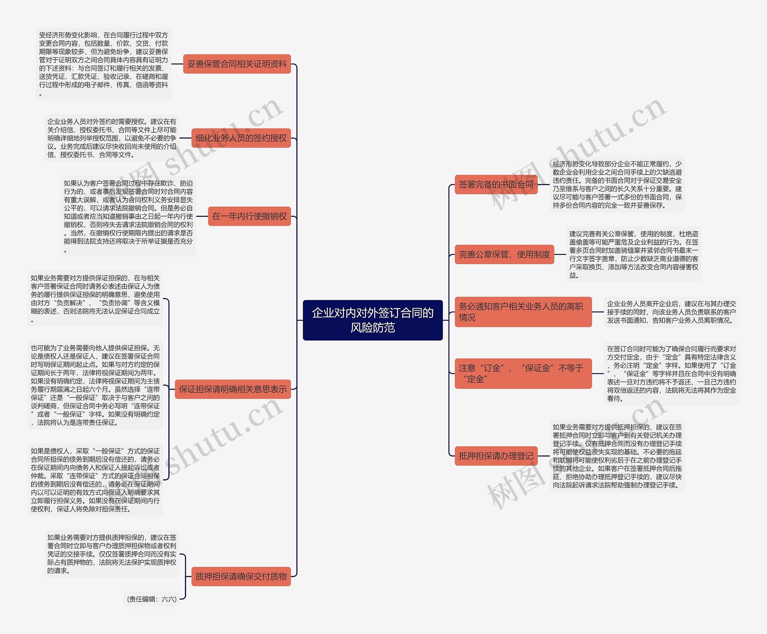 企业对内对外签订合同的风险防范 企业对内对外签订合同的风险防范