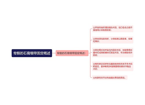 骨骼的石膏绷带固定概述