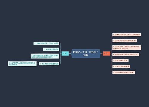 何谓之二手房＂转按揭＂贷款