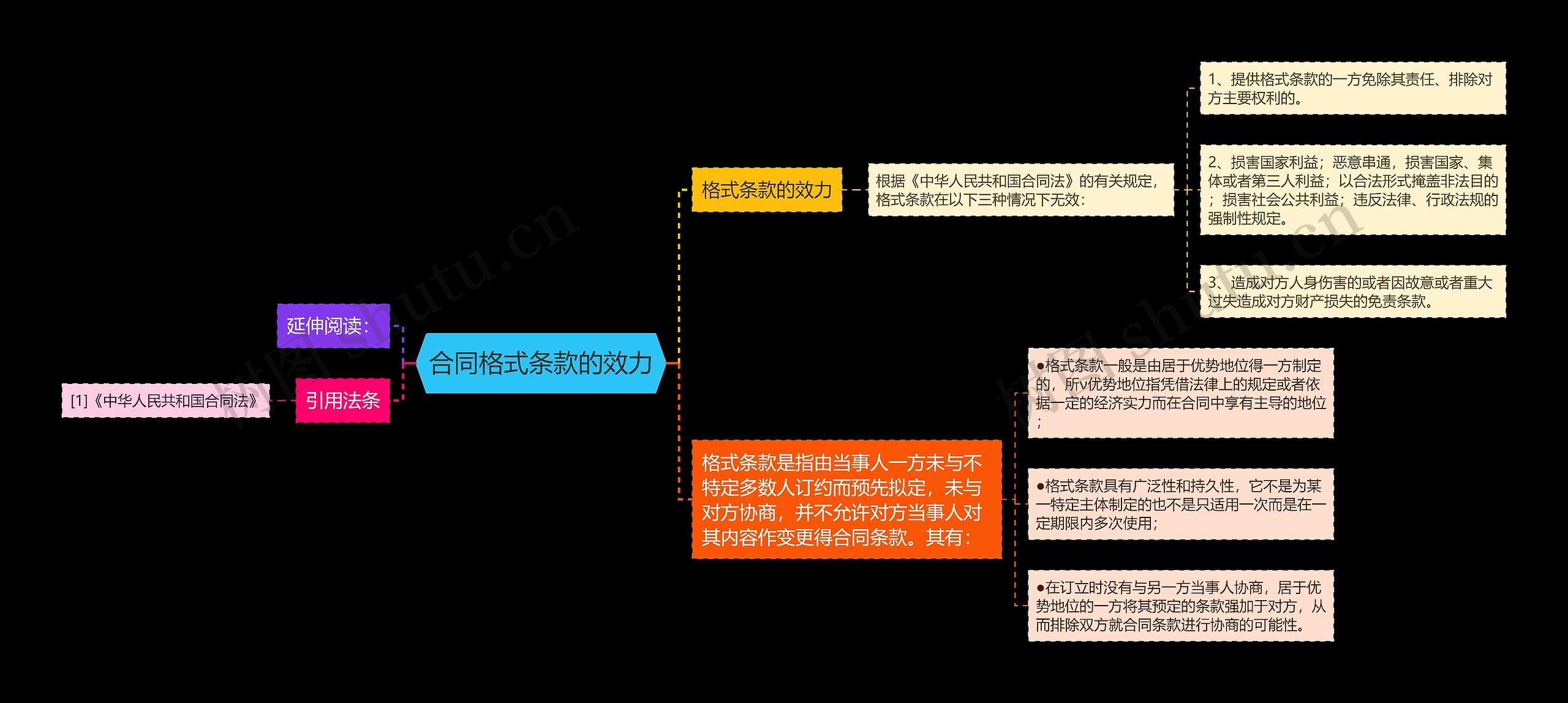 合同格式条款的效力