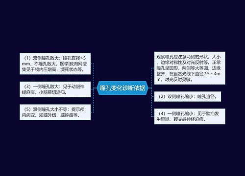 瞳孔变化诊断依据