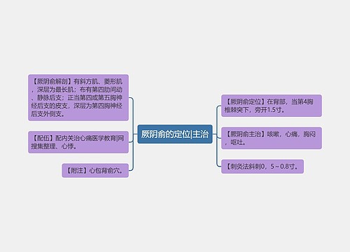 厥阴俞的定位|主治