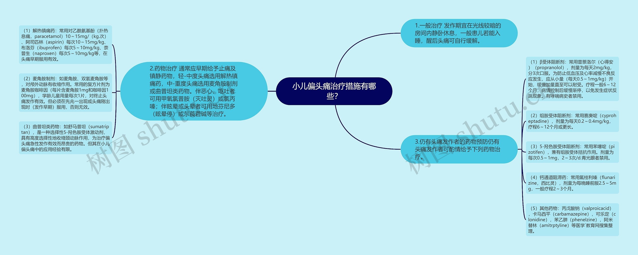 小儿偏头痛治疗措施有哪些？思维导图