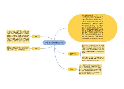 肺泡蛋白质沉积症介绍思维导图