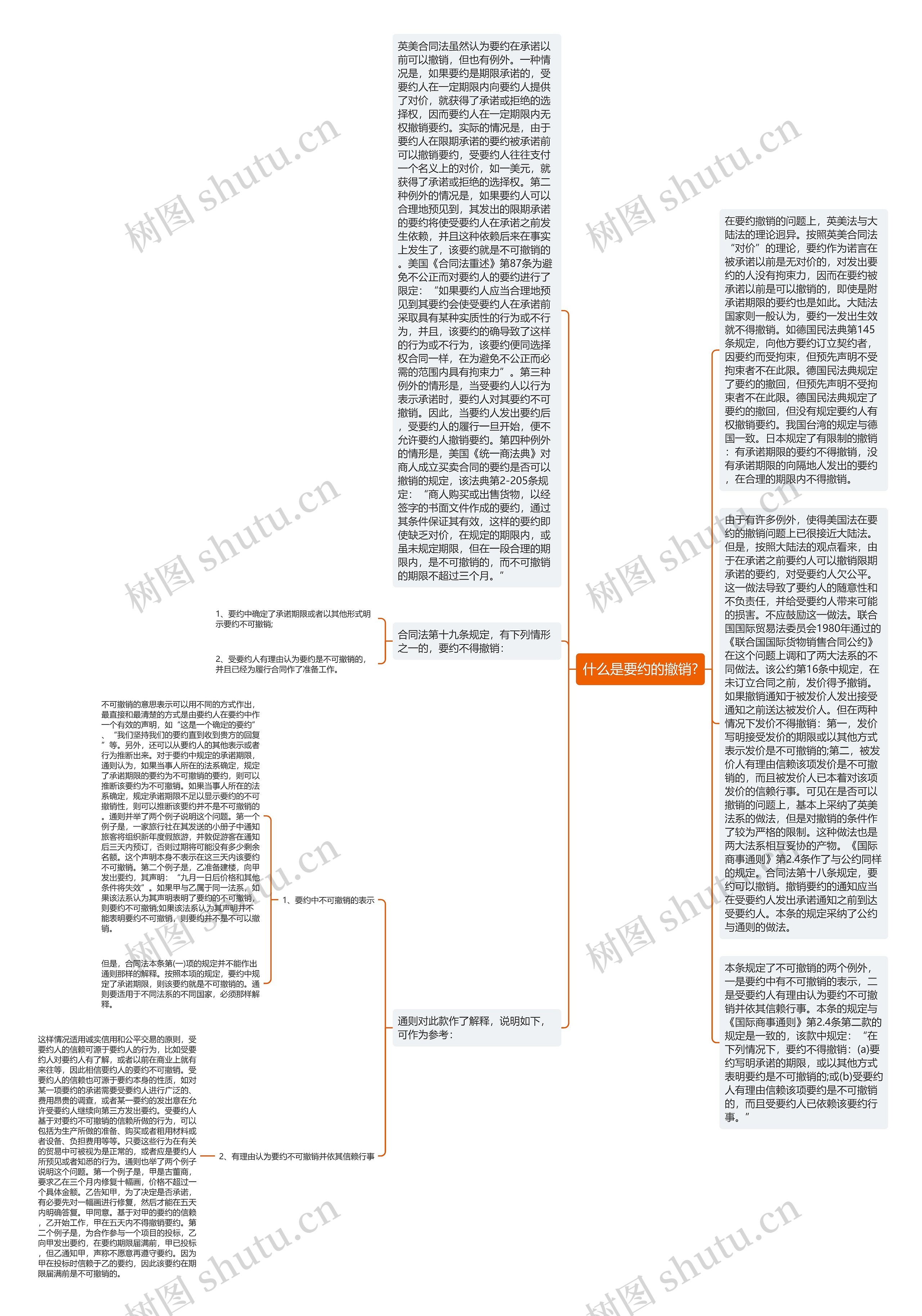 什么是要约的撤销?思维导图