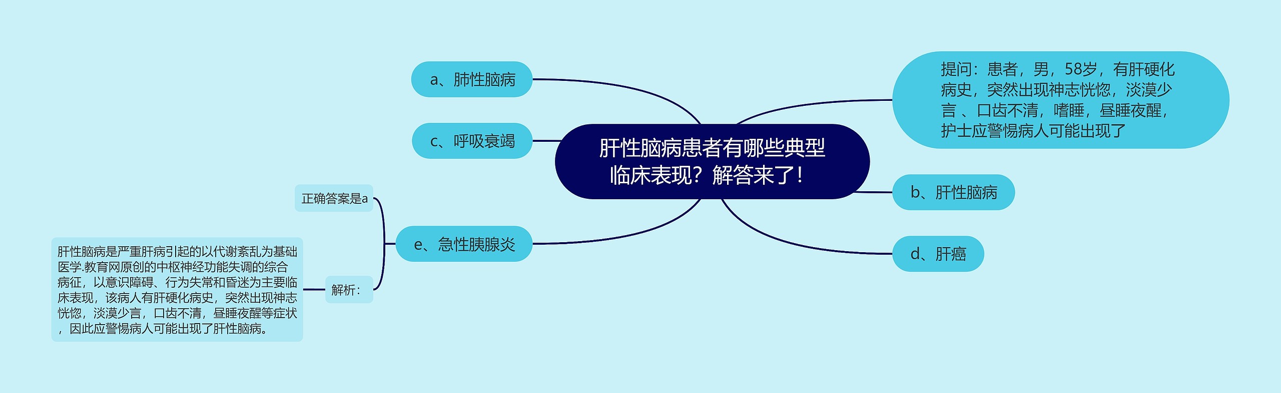 肝性脑病患者有哪些典型临床表现？解答来了！